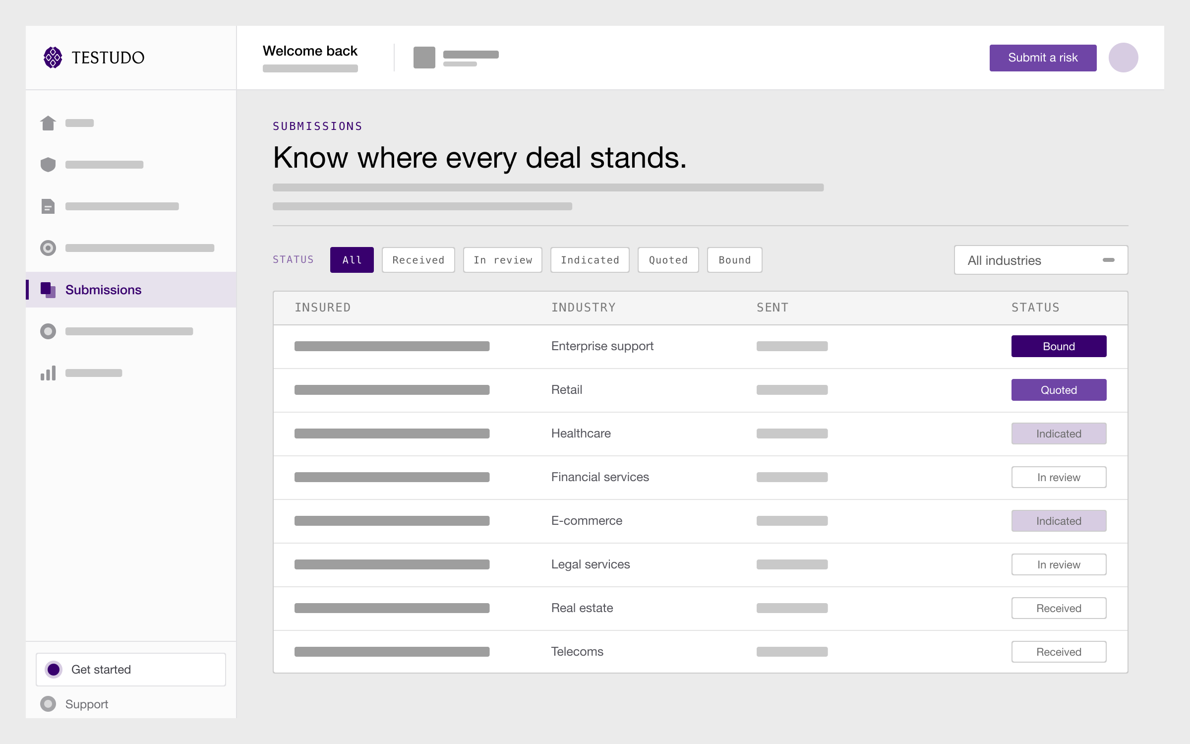 A pale navigation rail with Submissions lit and the other sections as unlabelled bars, beside a page headed Know where every deal stands. Status buttons reading All, Received, In review, Indicated, Quoted and Bound sit above a table headed Insured, Industry, Sent and Status; the insured and the date are blank bars, the industry is named, and every row ends in its status.